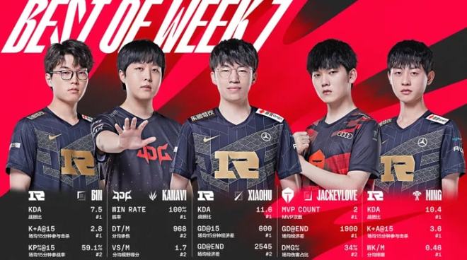 不仅需要身 不仅需要身