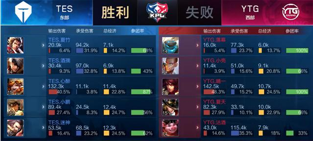 65场门槛 65场门槛