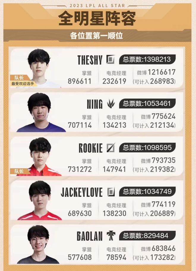 的竞争力 的竞争力